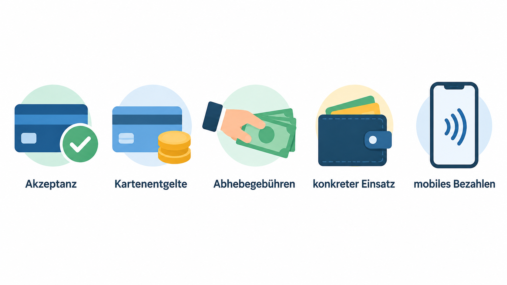 Show one row of four icons labeled “Automaten oder Partner”, “Mindestbeträge, Freikontingente oder Gebühren”, “Wohnort, Arbeitsweg und Reisen” and “Einzahlungen oder