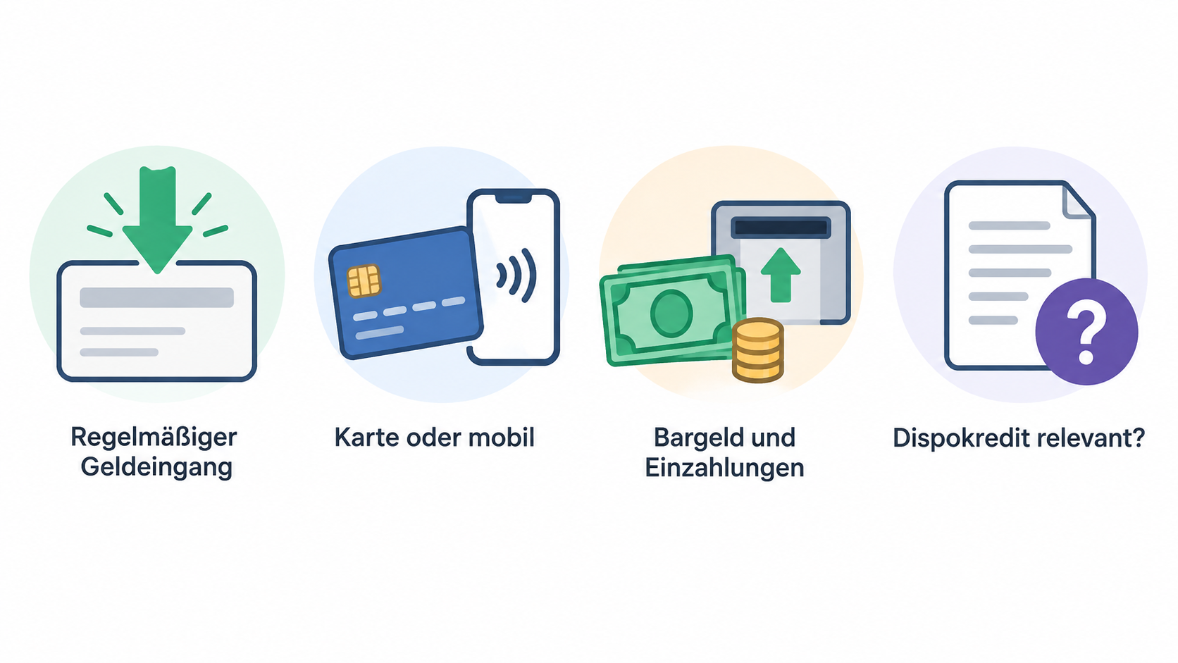Die fünf Bedarfspunkte aus dem Abschnitt als nummerierte Checkliste zeigen.