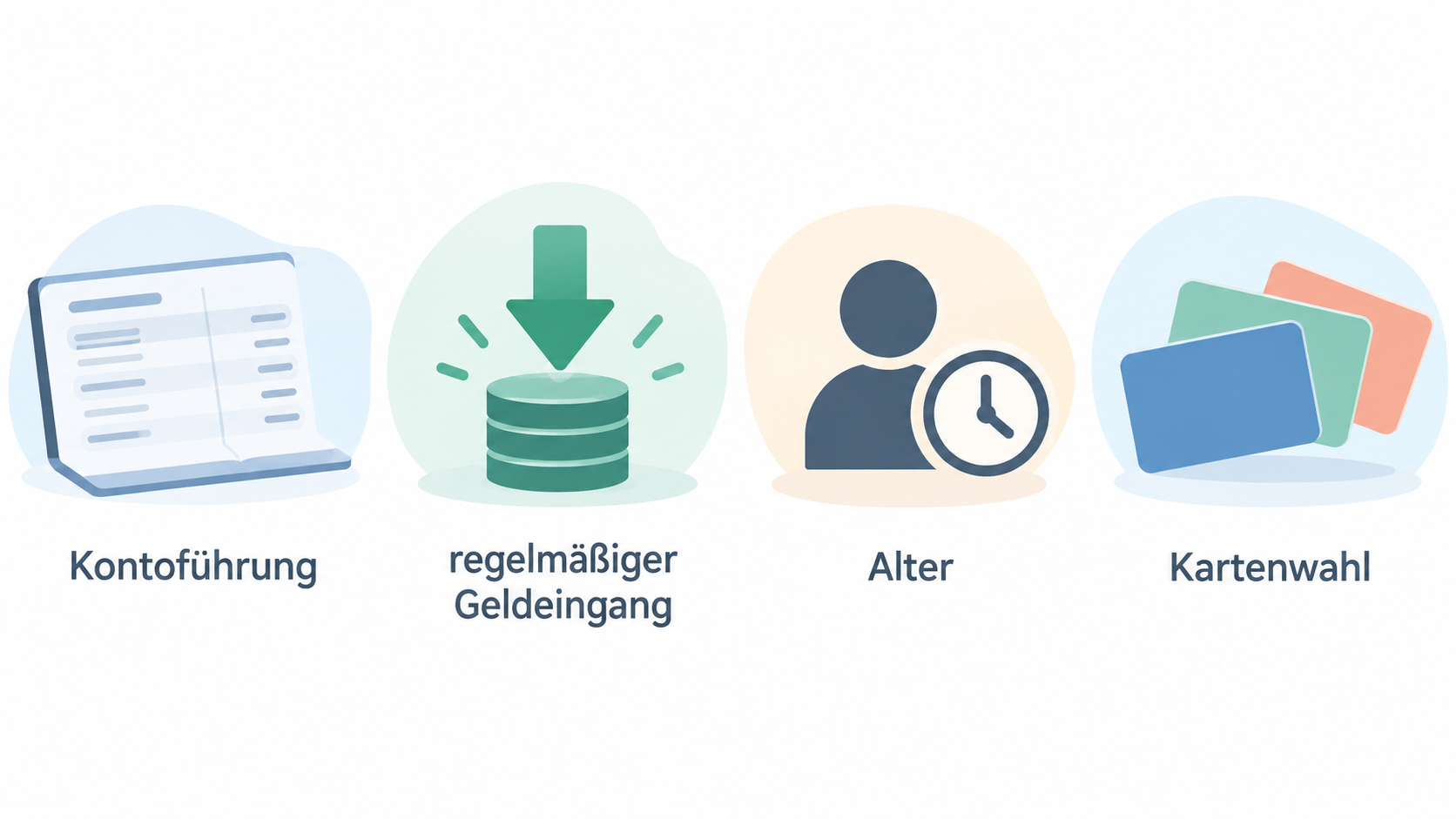 Identify the Consorsbank Girokonto using official product imagery.