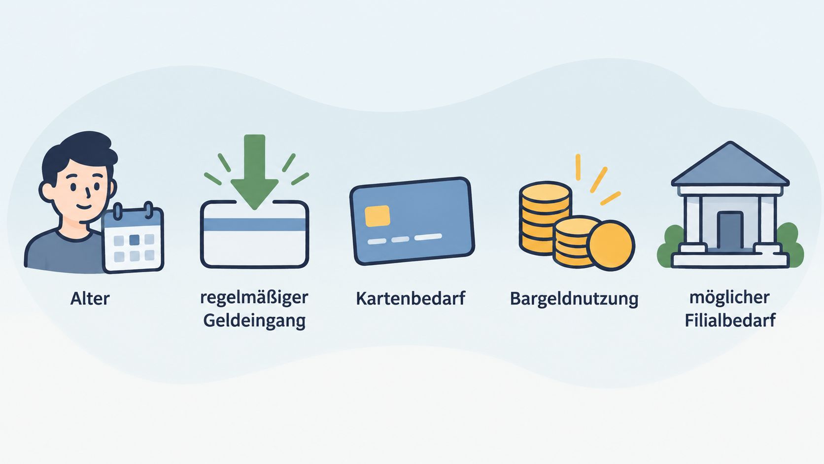 Show the article’s named norisbank Top-Girokonto as a digital bank account, using an official product image.